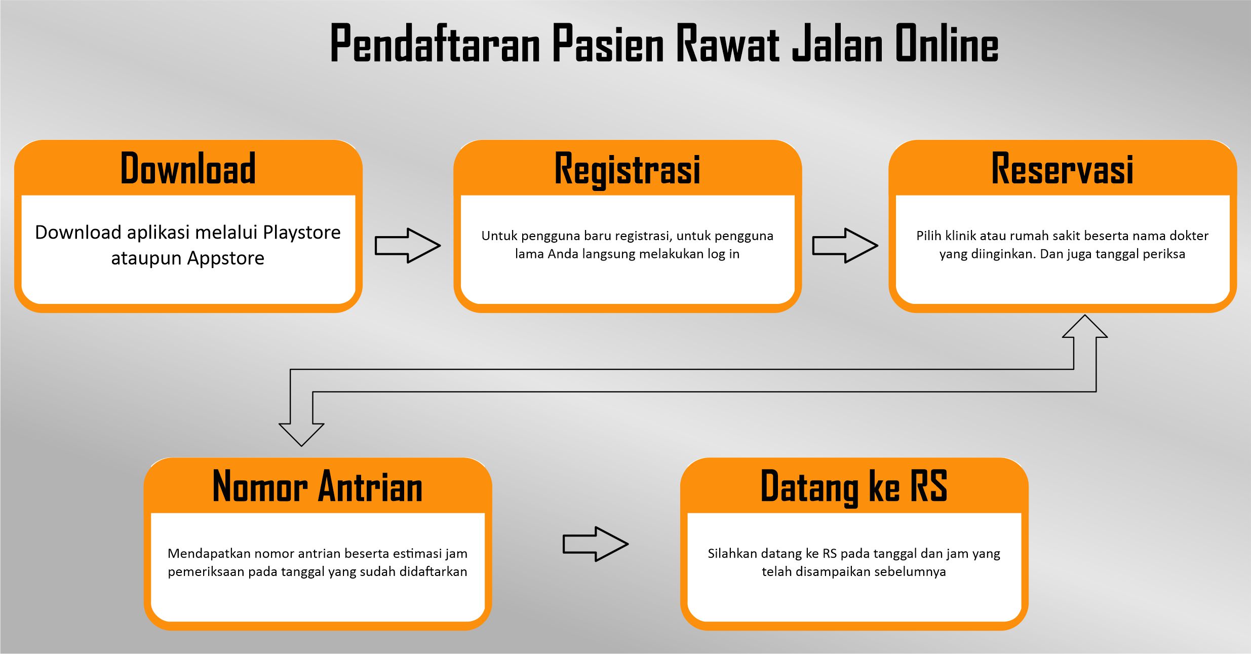 pendaftaran pasien rawat jalan online