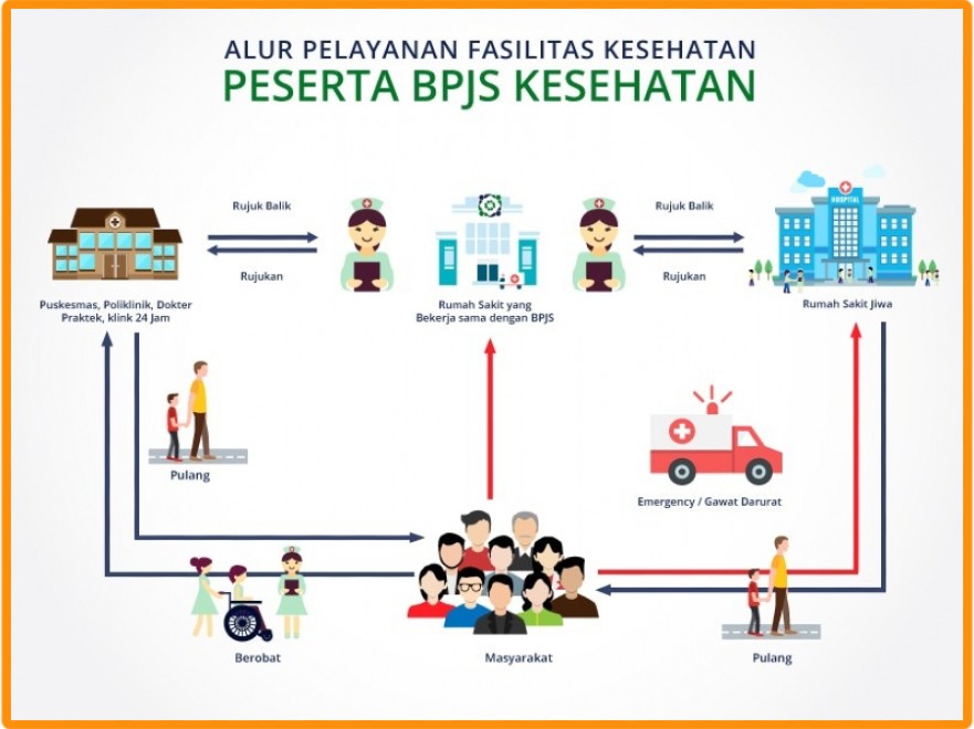 sistem rujukan bpjs